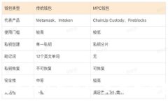   TokenPocket：全能数字钱包解决方案，探索区块链