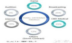 TPWallet手机提示风险管控：保护资产安全的最佳实