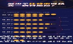 如何通过以太坊钱包获取CPU资源？详细指南与技