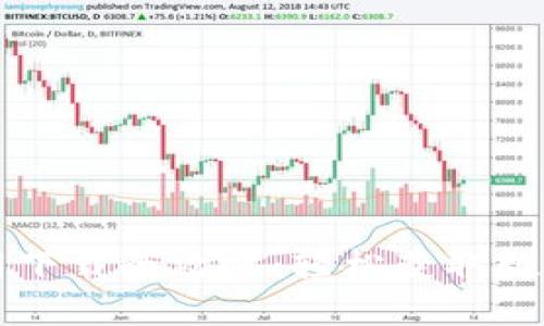 虚拟币钱包应用下载全攻略：轻松获取数字资产管理工具