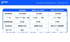 关于“tpwallet里的流动资产是否撤销”的问题，以