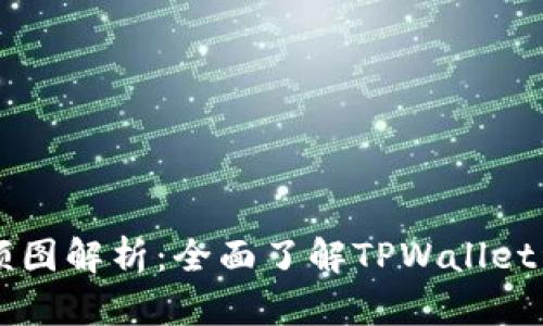 TPWallet金额图解析：全面了解TPWallet资产管理功能
