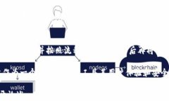 tpwallet的币能买不能卖？全面解析及使用心得关键