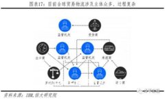 如何在TPWallet上进行NFT交易：全面指南