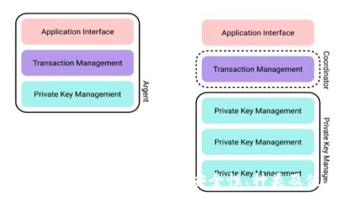  全面解析区块链硬件钱包：安全性、种类及使用指南