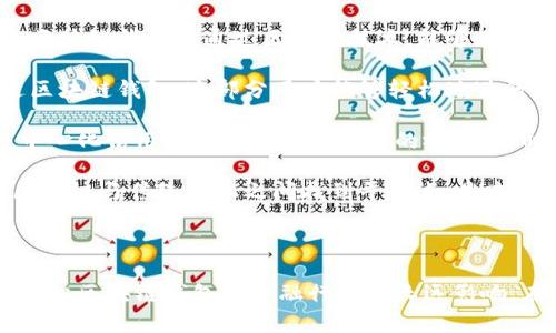 文章

区块链钱包政策背景分析

相关关键词

区块链, 钱包政策, 政策背景, 数字货币

---

区块链钱包政策背景的定义及重要性

区块链钱包是用于存储和管理数字资产的一种应用程序，区块链技术以其去中心化、透明性和不可篡改性等特性，正在重塑金融行业。在这一背景下，各国政府和监管机构对区块链钱包的政策制定和监管措施逐渐成为行业关注的焦点。理解区块链钱包政策背景，对于从业者、投资者以及普通用户而言，具有重要的现实意义。

随着区块链技术的迅速发展，数字货币的使用呈现爆发式增长，许多国家开始建立相应的法律框架，旨在保护消费者权益、防范金融风险、打击洗钱等违法行为。合规经营不仅能够提高用户对数字资产的信任度，同时也帮助行业的正常发展。因此，对于区块链钱包的政策背景进行深入分析，能够帮助我们更好地理解整个行业的发展动态与未来趋势。

---

全球不同国家区块链钱包政策现状

在区块链钱包的政策背景中，各国的政策现状存在着明显的差异。不同国家的经济环境、技术发展水平和社会接受度都对区块链钱包政策的制定产生了重要影响。

以美国为例，其区块链钱包的政策主要由证券交易委员会（SEC）和商品期货交易委员会（CFTC）等部门来监管。美国对区块链和加密货币的监管相对宽松，虽然对 ICO（首次发行代币）等活动加强了监管，但整体上鼓励金融创新和技术发展。在此背景下，区块链钱包的创新和应用也相对成熟，为用户提供了多样化的选择。

在欧洲，许多国家正积极探索加密货币的监管政策。例如，欧盟在2018年提出了一项“反洗钱指令”，要求所有数字货币钱包服务提供商注册并遵守反洗钱（AML）规定。此外，欧洲中央银行（ECB）也对稳定币的监管进行了深思熟虑，以确保金融稳定性。

而在中国，区块链钱包的政策则相对严格。尽管国家对区块链技术持积极态度，但对加密货币的交易和 ICO 进行了严格的限制。根据《2017年关于防范代币发行融资风险的公告》，区块链钱包的使用和发展受到较大限制。这也对很多本土区块链项目和钱包服务造成了影响。

在其他国家，如新加坡和瑞士则采取了相对友好的政策，吸引区块链和加密货币企业的设立，推动相关产业的发展。新加坡金融管理局（MAS）在2019年推出了“支付服务法”，为区块链钱包提供了清晰的合规框架，能够有效保护消费者利益。

---

区块链钱包政策背景对行业发展的影响

政策背景对区块链钱包行业的发展具有深远的影响。一方面，清晰的政策规定有利于提升用户对数字资产的安全性和信心。另一方面，严格的监管也可能抑制创新，影响行业的拓展速度。

例如，美国和新加坡在一定程度上鼓励了区块链技术的创新，吸引了大量企业和资金的涌入，形成了良好的产业生态。许多初创公司在这样的政策环境中迅速成长，为区块链钱包生态的丰富化贡献了力量。

反之，若政策过于严格或模糊，可能导致区块链企业选择退出市场或转移到其他国家，从而影响整个行业的竞争力。例如，中国对于 ICO 和加密货币交易的禁令，使得许多本土的区块链项目不得不转向海外市场。这不仅损失了投资机会，还对技术人才的流失产生了负面影响。

因此，合适的政策可以为区块链钱包行业提供必要的支持，推动技术创新和产业应用。关键在于平衡风险控制与创新发展的关系，找到适合本国国情的监管路径。

---

区块链钱包的未来发展趋势

展望未来，区块链钱包行业将保持快速增长，其发展趋势将受到技术革新、政策调整及市场需求等多方面的影响。

首先，随着技术的不断进步，区块链钱包的安全性和用户体验将得到提升。例如，越来越多钱包开始引入多重签名、冷存储等安全机制，以最大限度地保护用户资产安全。与此同时，用户界面设计也将更加友好，使得非技术用户能够更加容易地上手。

其次，随着各国政策逐渐明确，区块链钱包的合规化趋势将愈加明显。合规经营不仅能够避免监管风险，还能提升用户的信任度，并促进整个行业的标准化建设。随着全球监管合作的加加强，各国之间的政策协调也将为跨境交易提供保障。

此外，随着DeFi（去中心化金融）的兴起，区块链钱包的功能将不断扩展，从简单的资产存储向更多的金融服务延展，例如借贷、质押等。这将推动用户的活跃度并增加机构投资者的参与，使得区块链钱包真正成为数字金融生态的重要构建部分。

---

相关问题1：区块链钱包的安全性如何保障

区块链钱包安全性的问题一直是行业内外关注的焦点。随着越来越多的资产被存储在数字钱包中，用户对安全性的期望也随之提高。那么，区块链钱包的安全性究竟如何保障呢？

首先，用户个人的安全意识提升是保障钱包安全的重要一步。用户在使用区块链钱包时应注意选择知名品牌，并定期更新软件以防止安全漏洞。此外，使用强密码和双重认证等安全措施也能够有效提高安全性。许多钱包已经引入生物识别技术，如指纹、面部识别等，为安全性再加一重屏障。

其次，区块链钱包开发者在设计之初应重视安全机制的集成。例如，使用冷存储（例如硬件钱包）来对私钥进行离线存储；采用多重签名技术，确保即便一把私钥泄露，只有在多个授权方的同意下，数字资产才能转移；以及引入智能合约自动化管理资产，而不依赖于人为操作，从而降低操作风险。

除了技术措施，合规也是保障钱包安全的重要一环。区块链钱包服务提供商应遵循相关法律法规，进行资产审计和反洗钱（AML）审核，以维护市场秩序。政府和监管机构也应加大力度，建立行业标准，确保符合要求的钱包服务能够合法合规地为用户提供服务。

在整个安全保障的链条中，用户、开发者和监管机构都扮演着至关重要的角色，只有三方共同努力，才能建立起一个安全可靠的区块链钱包使用环境。

---

相关问题2：使用区块链钱包的法律风险有哪些

随着区块链钱包的普及，用户面临的法律风险也日益显现。从用户角度来看，使用区块链钱包的法律风险主要集中在数据隐私、资产安全和合规性等方面。

首先，区块链作为去中心化的技术，虽然提供了一定的匿名性，但它并不是完全无法追踪的。在某些国家，对数字货币的交易行为已建立起监管框架，一旦涉及到非法交易或其他违法行为，用户的个人信息和交易记录均可能被追查，造成法律后果。

其次，区块链钱包的使用往往与资产安全密切相关，如果用户因为不熟悉操作导致资产损失，法律责任应由谁来承担？这在某种程度上仍是法律的灰色地带。因而完善相关法律框架，明确使用区块链钱包所面临的责任和义务，是推动数字资产合规使用的必要措施。

再次，钱包服务商本身也需要遵守当地的法律法规，未遵循相关政策而导致的用户资产损失，用户是否能追究其法律责任，也是一个重要的问题。在这样的背景下，区块链钱包的发展亟需行业自律与监管协同，才能有效降低用户面临的法律风险。

---

相关问题3：区块链钱包的市场竞争格局

近年来，区块链钱包市场发展迅速，但竞争也日益激烈。各类钱包服务层出不穷，竞争格局呈现多元化趋势。反过来，这种竞争促使各钱包服务不断进行创新，推动了整个行业的进步。

市场上的区块链钱包大致可分为两类：热钱包和冷钱包。热钱包通过网络连接，适用于快速交易，但其安全性相对较低；而冷钱包则是离线存储，安全性高但使用不够方便。为了满足不同用户的需求，许多钱包同时提供热钱包和冷钱包的选项。

此外，市场上的竞争还表现在功能多样性上。一些钱包不仅仅是资产存储工具，而且逐渐扩展到 DeFi、NFT（非同质化代币）、资产管理等方面。通过不断创新，钱包服务商能够吸引更多用户，同时提高客户黏性。

然而，市场竞争的加剧也给用户带来了一定的困扰，选择合适的钱包变得愈加复杂。用户在选择钱包时需综合考虑安全性、功能、使用体验、费用等多方面的因素。而从行业层面来看，区块链钱包市场的规范化和标准化亟需加强，以帮助用户做出明智的选择。

---

相关问题4：区块链钱包对传统金融体系的影响

区块链钱包的出现无疑为传统金融体系带来了冲击，尤其是在支付、汇款、信用等多个领域。它们通过去中心化的方式，颠覆了传统金融体系的某些运作模式，这一趋势引发了各方的广泛关注。

首先，在支付领域，区块链钱包可以实现跨境支付的即时性和低成本。传统金融银行在处理国际支付时通常需要经过多个中介，造成时间和费用的增加，而区块链钱包则通过区块链技术，能够在几分钟内完成跨境交易，大幅度提升交易效率。

其次，在汇款方面，区块链钱包则能够为无银行账户的人群提供便利。传统金融体系对金融服务的覆盖不足，使得许多人无法享受基本的金融服务。而通过区块链钱包，这部分用户能够轻松地进行资金接收和转移，从而实现资金的自由流动。

再者，在信用领域，区块链钱包的去中心化特性使得用户的交易历史数据得以完整记录，而这些数据可以构建个人的信用评分。这为传统银行多年来依赖中心化信用评估模式提供了新的视角，同时推动了金融服务的公平性与透明性。

不过，传统金融体系并不是一天就能被取代的，许多国家的监管政策仍在探索阶段，它们在促进金融创新的同时，也需确保金融安全与稳定。因此，如何在区块链与传统金融之间找到平衡点，是未来金融发展的一个关键课题。

---

总结来说，区块链钱包的政策背景是一个复杂而又充满机遇的领域。通过对各国政策现状的了解，结合对市场竞争与发展趋势的思考，我们能够更深入地认识区块链钱包对金融行业的长远影响。在快速发展的同时，相关问题如安全性、法律风险、市场竞争及对传统金融的冲击都需重视，以便更好地制定策略，迎接未来的挑战与机遇。