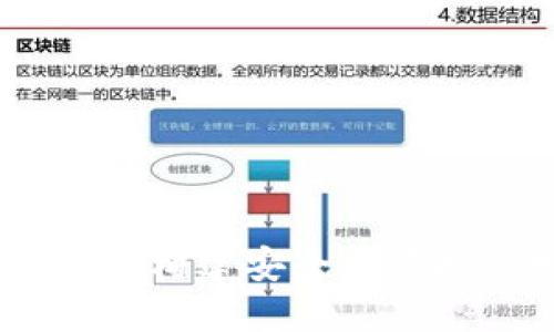 : 虚拟币钱包系统详解：构建安全和便捷的数字资产管理工具