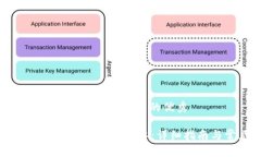思考一个推广并且便于用户查看的优秀如何在电
