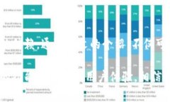 tpwallet追踪：全方位解读数字资产管理与交易工具