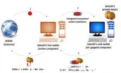瑞典比特币钱包：安全、便捷及使用指南