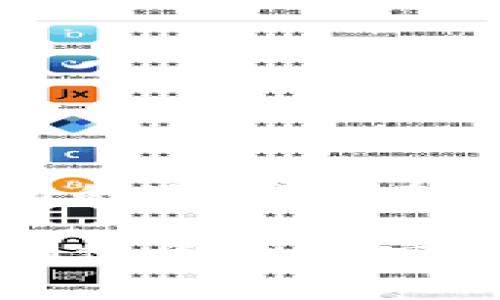 “TP冷钱包”通常是指与加密货币存储相关的一种钱包类型。在这一领域，“冷钱包”是指一种并不常常连接到互联网的钱包，因为这样可以大幅度降低黑客攻击和盗取资金的风险。以下是对“TP冷钱包”及其相关概念的详细介绍。

什么是冷钱包？
冷钱包是加密货币存储的一个重要概念。它是指那些不与互联网连接的钱包，包括硬件钱包、纸钱包等。由于冷钱包不直接与互联网相连，因此能够有效防止黑客攻击和线上盗窃，相对安全性更高。
冷钱包通常被用作长期存储加密货币的工具，适合那些希望持有资产而不常进行交易的用户。与热钱包（即在线钱包）相比，冷钱包的操作性较差，但在安全性上有着无可比拟的优势。

TP冷钱包的特点
TP冷钱包是冷钱包的一种，它具体的功能和特点可能包括：
ul
    listrong安全性高：/strong由于不连接互联网，TP冷钱包在理论上可以抵御黑客攻击。/li
    listrong使用方便：/strong一些TP冷钱包采用简单的用户界面设计，以便于用户能够轻松存储和管理自己的数字资产。/li
    listrong多种货币支持：/strong很多TP冷钱包支持多种加密货币，可以满足不同用户的需求。/li
/ul

为什么选择冷钱包？
在加密货币市场中，安全性始终是用户最关注的一个话题。选择冷钱包的理由包括：
ul
    listrong安全防护：/strong冷钱包能更好地保护用户的资产免受网络攻击，尤其是针对热钱包的攻击案例屡见不鲜。/li
    listrong长时间存储：/strong如果用户的目的是长期投资，那么冷钱包是最合适的选择，可以放心存储。/li
    listrong降低人为错误：/strong减少因网络操作而造成的失误，例如输入错误地址或是参与钓鱼攻击。/li
/ul

TP冷钱包的使用注意事项
虽然TP冷钱包提供了相对较高的安全性，但用户在使用时仍需注意一些事项：
ul
    listrong备份私钥：/strong用户应当确保备份好自己的私钥，并将其保存在安全的地方。/li
    listrong防潮、防热：/strong存放冷钱包的环境应尽量避免潮湿和高温，以防设备损坏。/li
    listrong定期检查：/strong定期检查冷钱包的状态，确保设备功能正常。/li
/ul

TP冷钱包的未来发展
随着加密货币的普及，冷钱包市场也在不断发展与变化。未来的TP冷钱包可能会具备更多的功能，例如结合生物识别技术提升安全性，或是引入智能合约为用户提供更多便捷的服务。

相关问题探讨
在关于TP冷钱包的话题上，用户可能会有以下几个相关问题：

1. 冷钱包和热钱包的主要区别是什么？
冷钱包和热钱包是两种相对的概念，各自有其特点和适用场景：
ul
    listrong连接性：/strong热钱包与互联网直接连接，适合频繁交易；冷钱包不连接网络，更适合长期保存。/li
    listrong安全性：/strong由于热钱包暴露在网络中，风险更高；冷钱包因不连接网络，安全性相对较高。/li
    listrong使用方便性：/strong热钱包方便用户随时交易，而冷钱包则在使用时需额外步骤，如连接设备等。/li
/ul
针对每个用户的需求，选择合适的钱包类型显得尤为重要。热钱包适合于较高频率的交易，而冷钱包则在资产的安全性上表现突出。因此，用户可以根据自己的情况，合理配置热钱包与冷钱包的比例。

2. 如何安全地存储冷钱包？
存储冷钱包的安全性至关重要，用户可以采取以下措施：
ul
    listrong选择安全的存储地点：/strong避免将冷钱包放在易受损的环境中，如潮湿的地方或直接暴露在阳光下。/li
    listrong备份：/strong在其他安全的地方备份私钥或助记词，避免因硬件故障造成资产损失。/li
    listrong定期检查：/strong即使冷钱包不常用，用户也应定期检查设备状态，确保其正常运作。/li
/ul
以上措施能够最大限度地提高冷钱包的安全性，让用户掌握自己资产的安全保障。

3. TP冷钱包的设置过程复杂吗？
TP冷钱包的设置过程相对简单，但用户在操作时仍需注意：
ul
    listrong随附说明书：/strong每款冷钱包通常会附有详细的使用说明书，用户应仔细阅读。/li
    listrong确保设备无恶意软件：/strong在首次设置时，使用一台安全的电脑来下载所需软件。/li
    listrong设置密码：/strong及时设置一个复杂的密码，以增加安全性。/li
/ul
尽管设置过程可能对初学者有所挑战，但按照步骤操作，一般会顺利完成。用户最好在有经验的朋友的协助下进行设置，以避免不必要的错误。

4. TP冷钱包是否支持多种加密货币？
TP冷钱包一般支持主流的多种加密货币，如比特币、以太坊等。用户在选择钱包时可以查看具体支持的币种列表，确保自己的资产能够得到存储。不同的冷钱包在支持的币种上可能有所不同，一般来说，知名度较高的硬件钱包会有更丰富的支持。用户在使用时可以对比各个钱包，选择合适的产品进行资产管理。

总结来说，TP冷钱包作为冷钱包的一种，是加密货币安全存储的重要工具，用户在选择、使用以及存储过程中需采取相应的预防措施和操作步骤，以确保资产的安全。