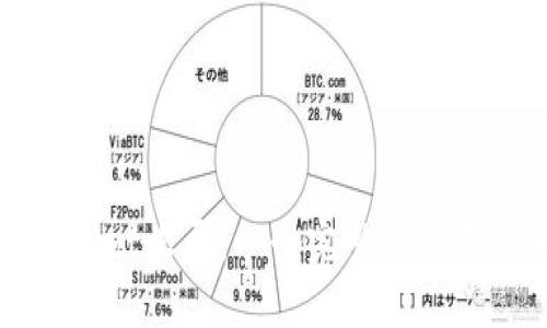 代币如何被TPWallet收录：一个完整的指南及相关问题解答