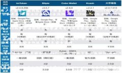 TPWallet中的EOS钱包详解：安全、便捷的数字资产管