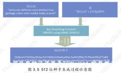 如何使用助记词登录TPWallet：完整指南