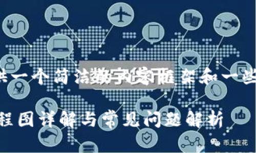 由于字数限制，我将提供一个简洁的内容框架和一些要点，帮助你组织文章。

 最新TPWallet创建流程图详解与常见问题解析