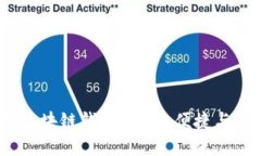 2020年区块链钱包：安全、便捷与未来趋势