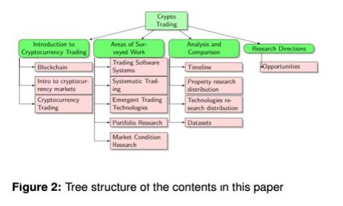 如何通过TPWallet登录Uniswap并进行流动性交易