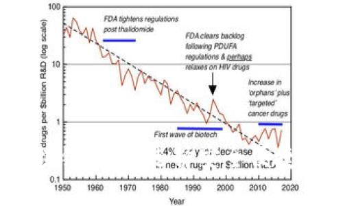 2023年最火热的区块链钱包：选择安全便捷的数字资产管理工具