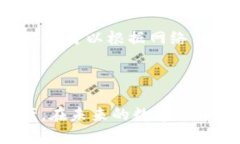 如何将比特币安全放入钱包：详细指南与实用技
