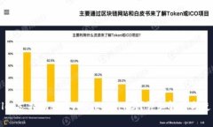 TPWallet支持狗狗币（Dogecoin）吗？详细解析与使用